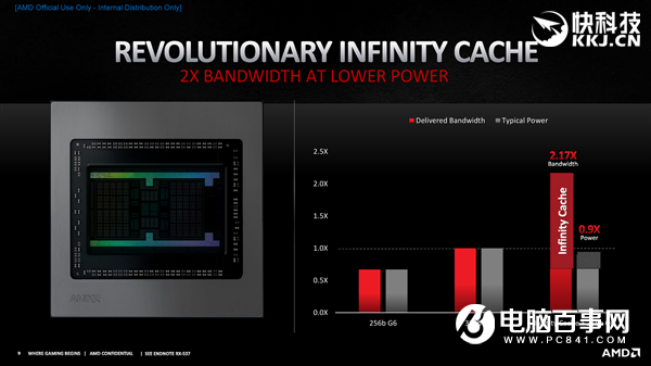 AMD RX 6800/6900正式发布：竟然掀翻RTX 3090还便宜4000！