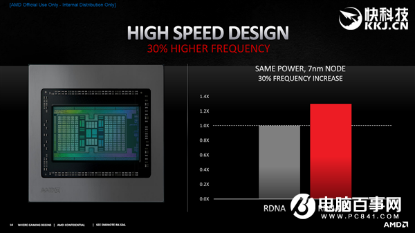 AMD RX 6800/6900正式发布：竟然掀翻RTX 3090还便宜4000！