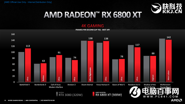 AMD RX 6800/6900正式发布：竟然掀翻RTX 3090还便宜4000！