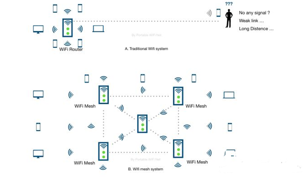 你家的路由器应该升级Wi-Fi 6了！