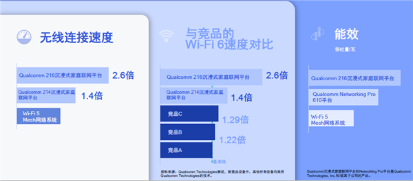 你家的路由器应该升级Wi-Fi 6了！