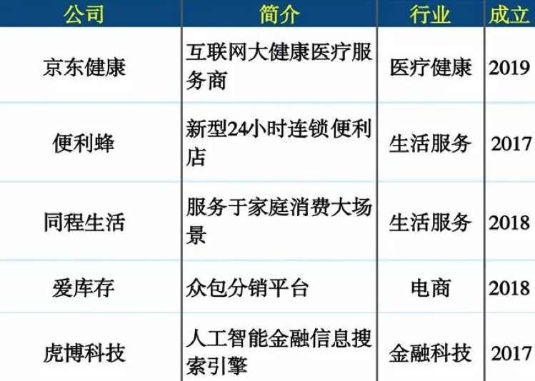 虎博科技入选2020新互联网公司TOP300