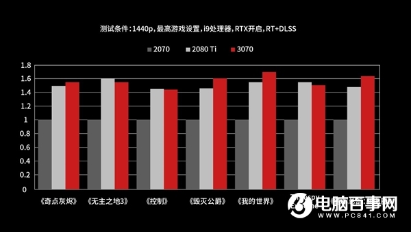 iGame RTX 3070六款齐发！五彩斑斓任君选