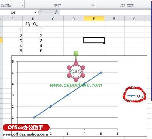 excel图例上下标 如何实现Excel 2010中的图例中上下标？