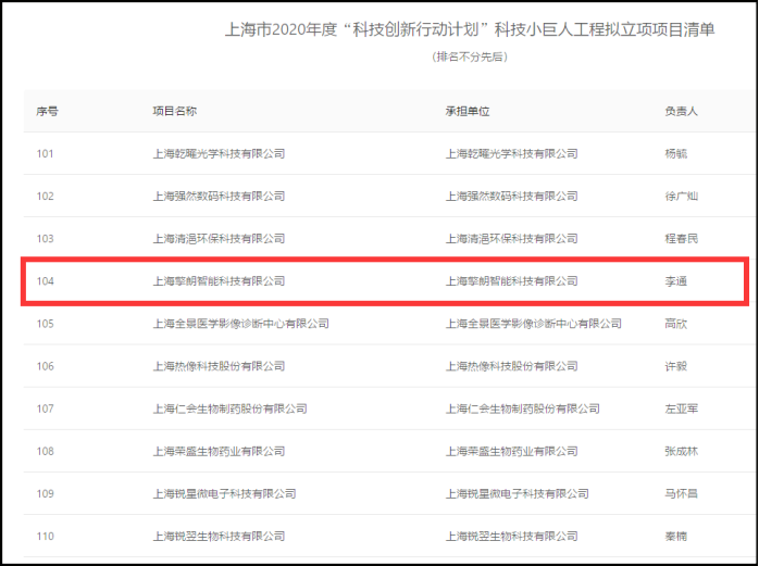 喜报 | 擎朗智能入选“2020年度上海市科技小巨人企业”