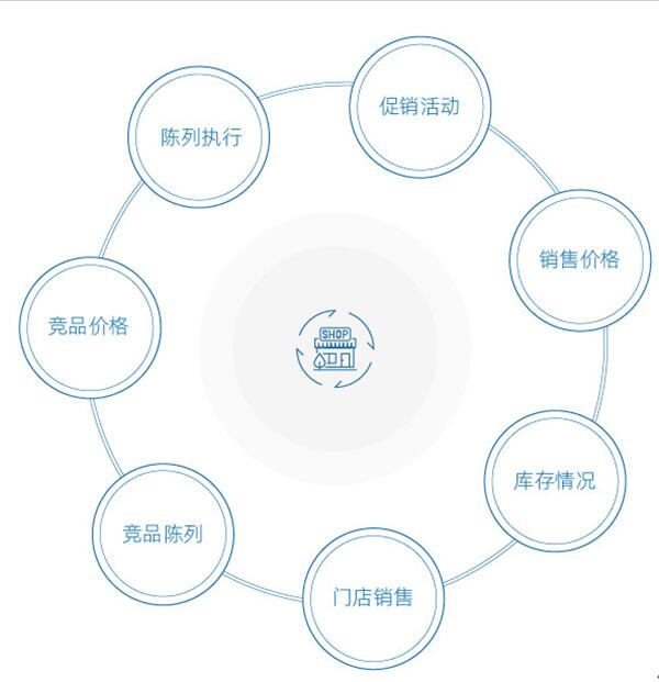 玄讯洞见｜快消企业新品上市铺货【制胜】的关键——AI助力香飘飘Meco果汁茶实现快速铺货抢滩