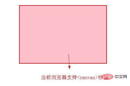 如何在HTML5画布中绘制文本图形