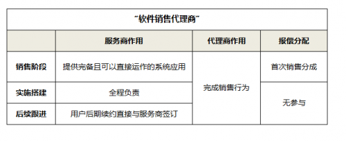 「百宝云」合作案例解析：揭秘云办公服务合作业务的落地和变现