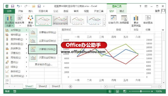 excel图表两个坐标轴 在Excel图表中同时显示两个坐标轴的方法