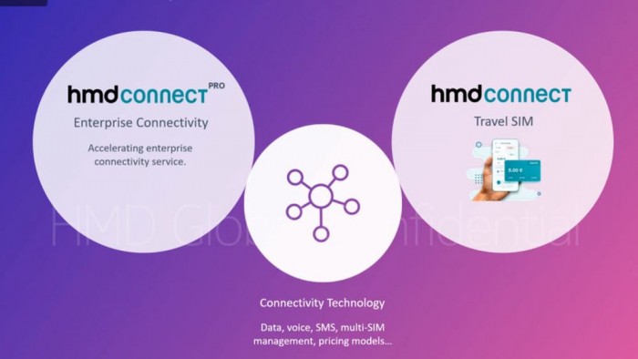 HMD Connect Pro发布：面向企业的全球漫游连接解决方案