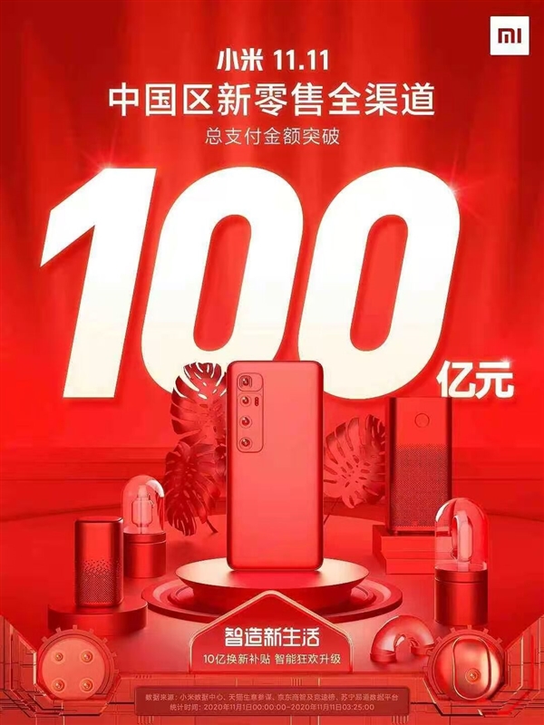 破100亿！小米双11中国区新零售支付额创新高