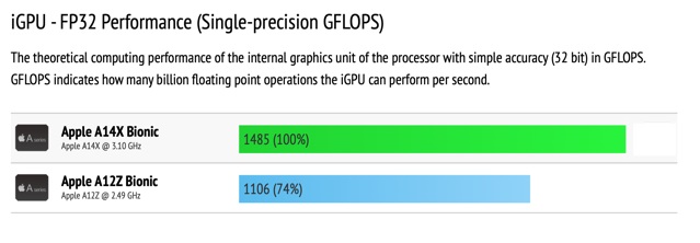 苹果 A14X 仿生处理器 GPU 性能泄露：比 A12Z 提升 26%