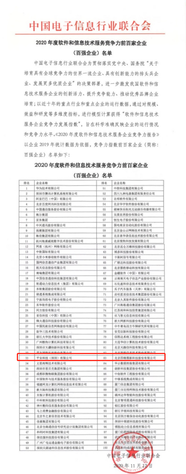 平安科技上榜中国软件百强榜 产品、技术持续获认可