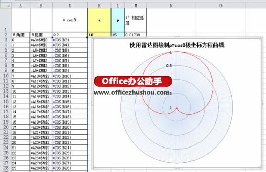 excel圆锥曲线的极坐标方程 使用Excel雷达图绘制极坐标阿基米德螺线方程曲线的方法