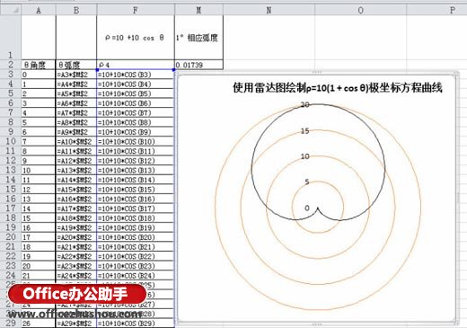 excel圆锥曲线的极坐标方程 使用Excel雷达图绘制极坐标阿基米德螺线方程曲线的方法