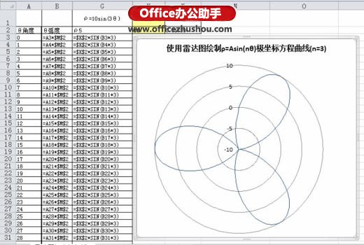 excel圆锥曲线的极坐标方程 使用Excel雷达图绘制极坐标阿基米德螺线方程曲线的方法