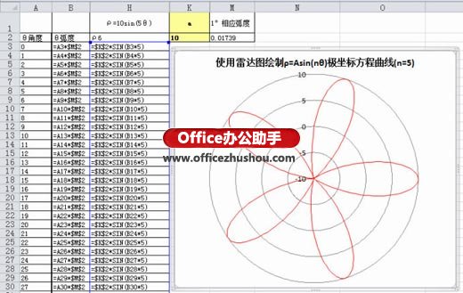 excel圆锥曲线的极坐标方程 使用Excel雷达图绘制极坐标阿基米德螺线方程曲线的方法