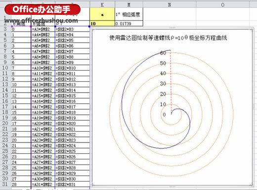 excel圆锥曲线的极坐标方程 使用Excel雷达图绘制极坐标阿基米德螺线方程曲线的方法