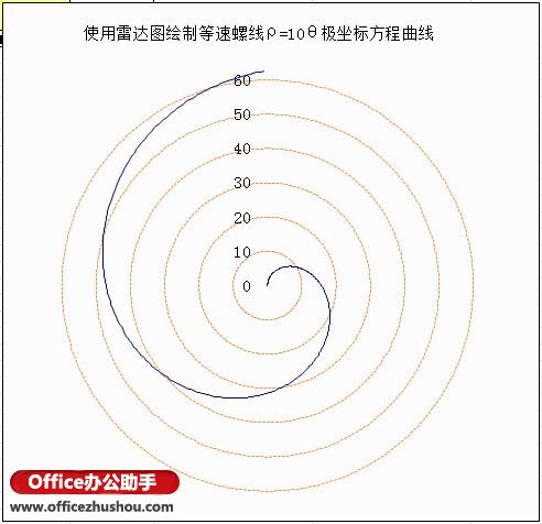 excel圆锥曲线的极坐标方程 使用Excel雷达图绘制极坐标阿基米德螺线方程曲线的方法