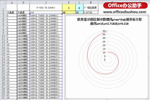 excel圆锥曲线的极坐标方程 使用Excel雷达图绘制极坐标阿基米德螺线方程曲线的方法