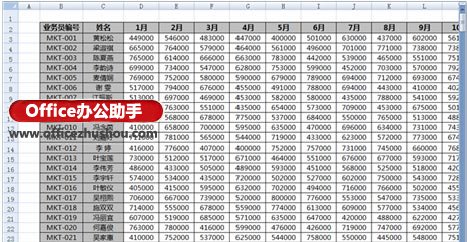 excel打印机表格页面设置 使打印的所有页面均包含表格标题行和标题列的方法