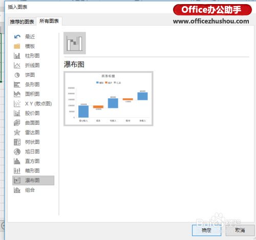 excel财务数据分析 使用Excel 2016新增瀑布型图表分析财务数据