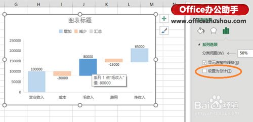 excel财务数据分析 使用Excel 2016新增瀑布型图表分析财务数据