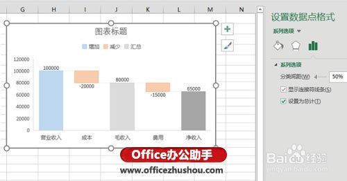 excel财务数据分析 使用Excel 2016新增瀑布型图表分析财务数据