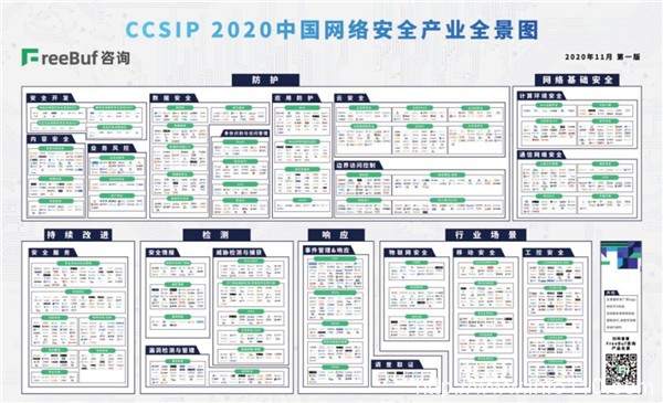 Coremail论客实力上榜《CCSIP 2020中国网络安全产业全景图》