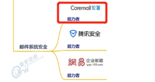 Coremail论客实力上榜《CCSIP 2020中国网络安全产业全景图》