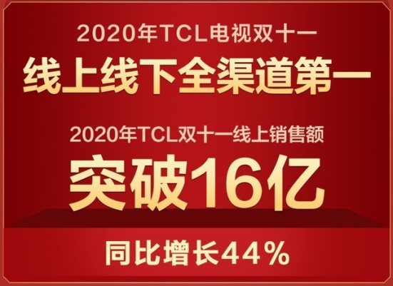 电视行业即将迎来大洗牌，TCL电视或将大幅抛离对手