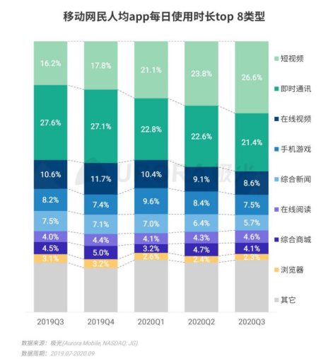 APP活跃时长暴增120秒，TA是怎么做到的？| 极光联盟