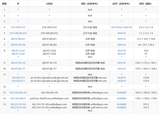 bluehost网络星期一不限流量低至虚拟主机14元