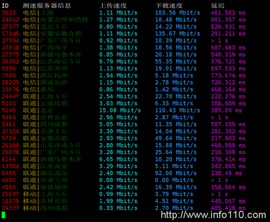 bluehost网络星期一不限流量低至虚拟主机14元