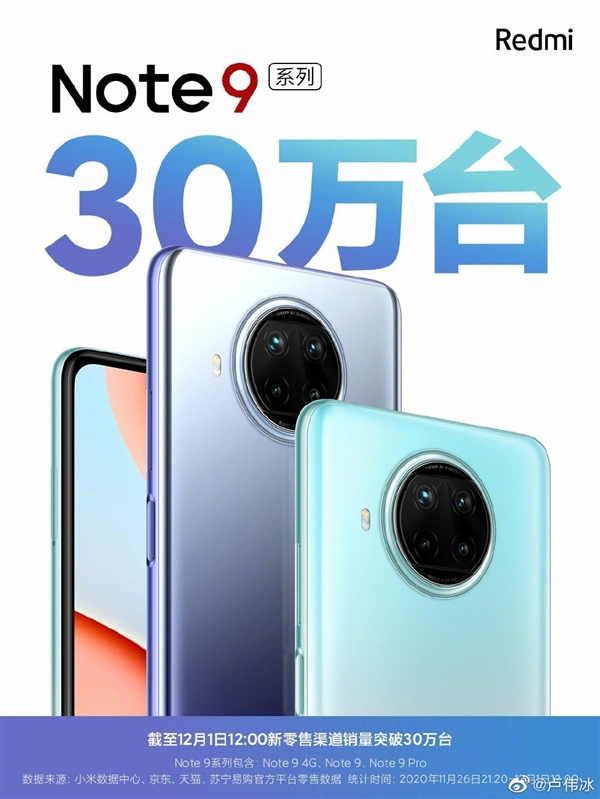 1秒卖出7台 Redmi Note 9系列手机首发销量30万台