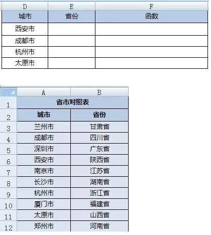 vlookup函数公式 vlookup函数公式使用案例