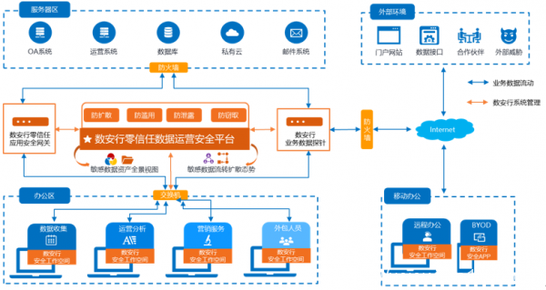 2020CSA大会|数安行展示零信任数据运营安全落地实践