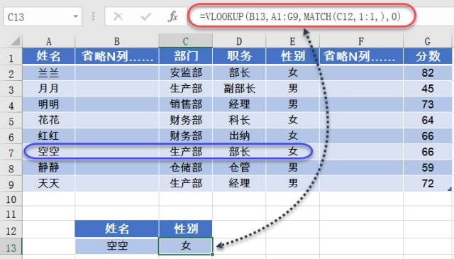 excel函数组合分享一组函数组合，提高效率一丢丢