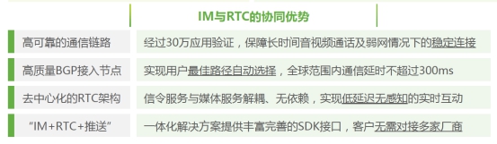 艾瑞发布2020全球互联网通信云报告 融云核心竞争力凸显