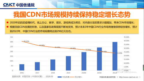 5000亿美元，能否引爆CDN市场