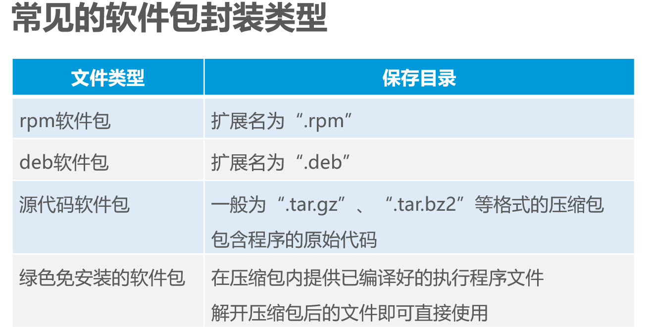 Linux安装及管理程序详述