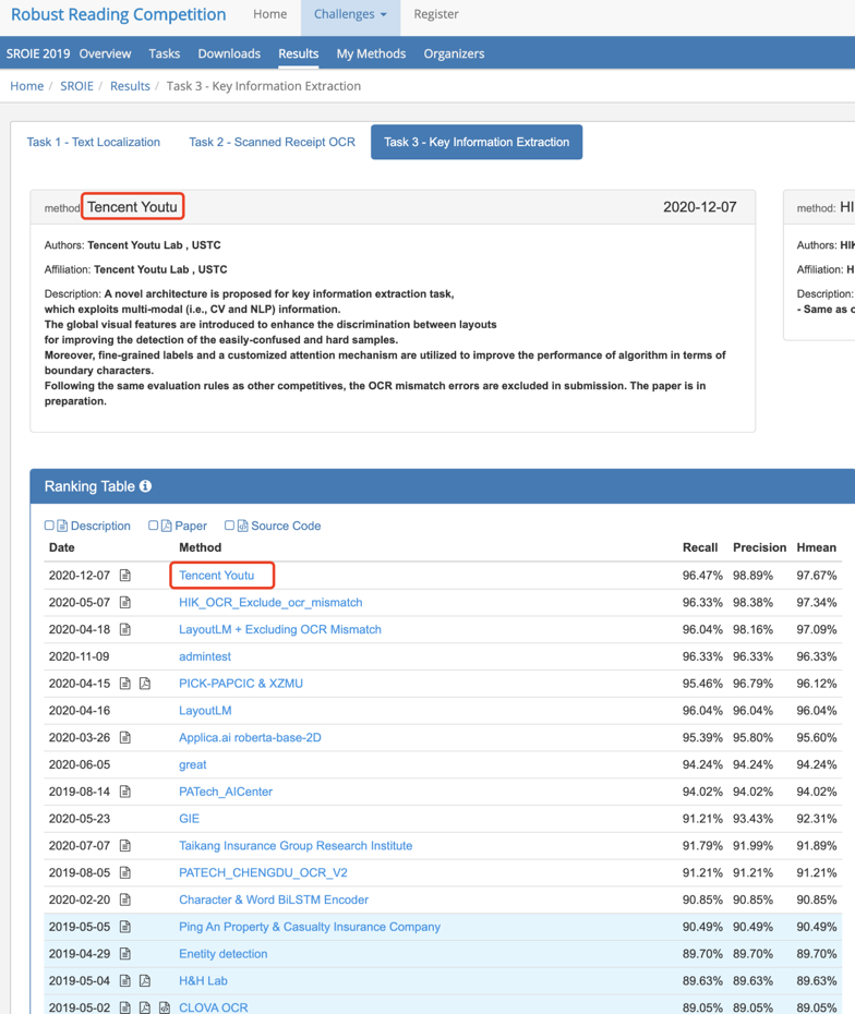 世界第一！腾讯优图刷新国际权威比赛ICDAR OCR信息提取纪录