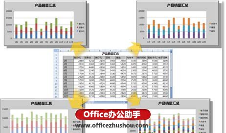 excel自定义图表 Excel 2010中定义多个图表显示方案的操作方法