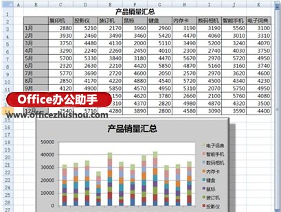 excel自定义图表 Excel 2010中定义多个图表显示方案的操作方法