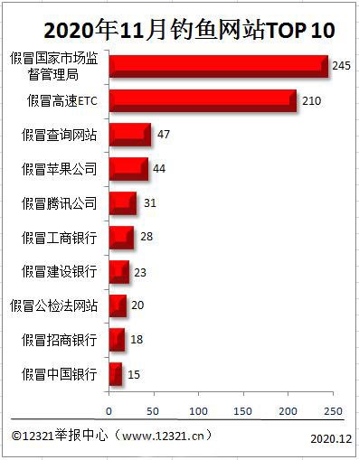 安信SSL证书让您不再因网站被“钓鱼”而担忧