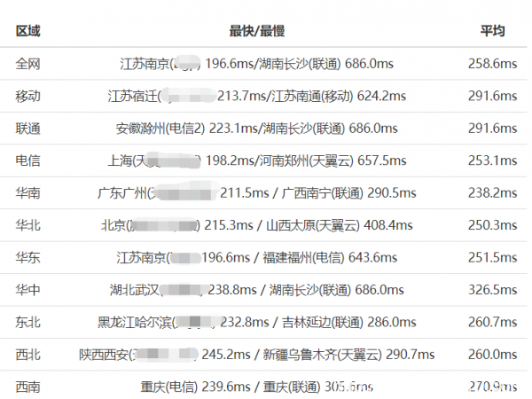 Godaddy与SugarHosts最新对比评测，谁才是中小型网站之光？