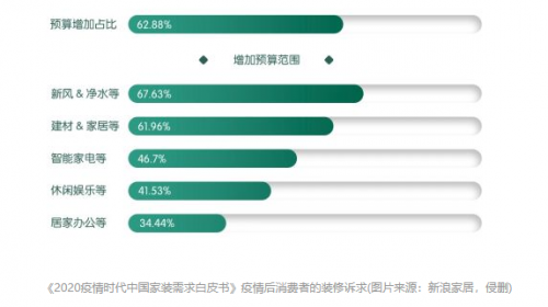 年底抢抓装修小高峰，提前锁定中央超滤净水系统的4个理由