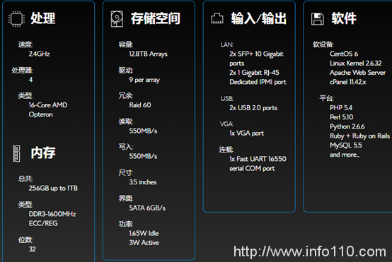 Bluehost VPS SSD主机评测及站长选择建议