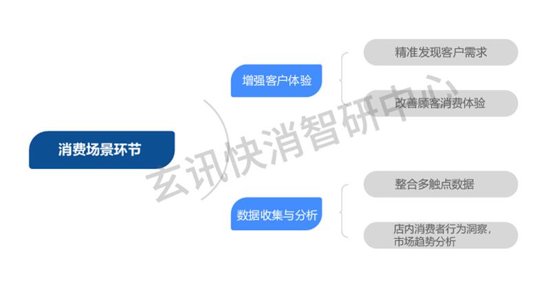 重磅发布！AI如何加速数据智能与零售行业深入融合研究【白皮书】