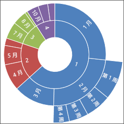 excel旭日图怎么做 在Excel2016中创建旭日图的方法